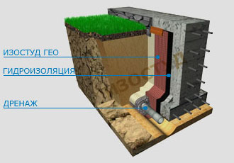 Мембрана Изостуд - защита стен подвала и дренаж
