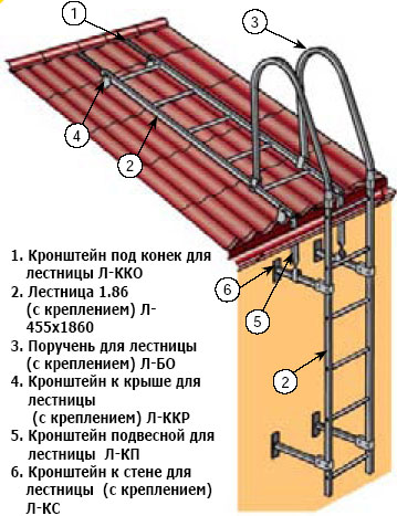 инструкцией по монтажу подъемных секцио инструкцией по монтажу подъемных секцио