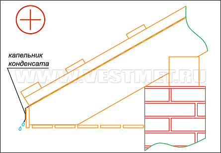 Правила монтажа металлочерепицы на простом прямоугольном скате