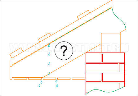 Правила монтажа металлочерепицы на простом прямоугольном скате