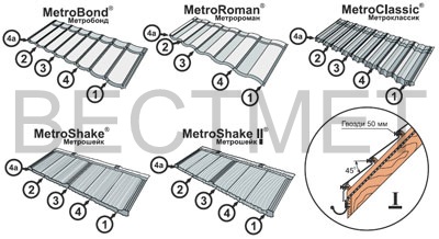 Схема монтажа композитной металлочерепицы
