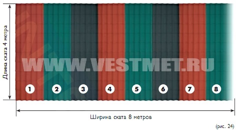 Монтаж металлочерепицы Interprofil