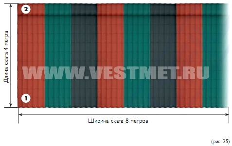 Монтаж металлочерепицы Interprofil