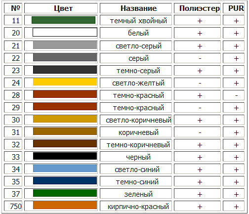 ��������������� Tiilipoimu - �������� �����