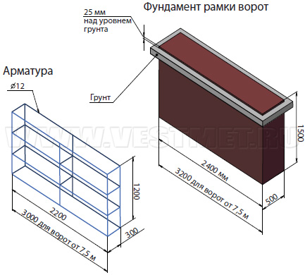 Фундамент рамки ворот