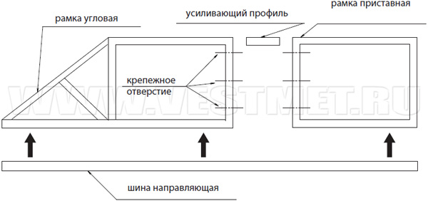 Сборка откатных ворот