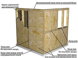 Область применения плиты ОСП Bolderaja: обивка стен