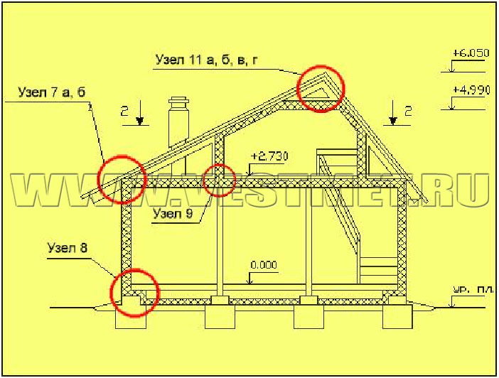 Ограждающие конструкции мансард - рисунок 3