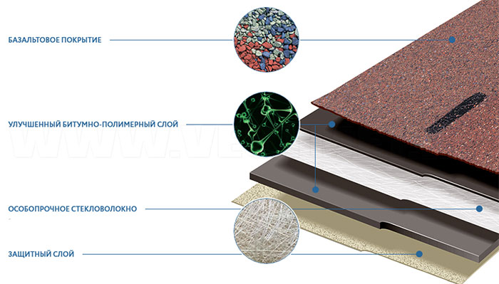 Структура битумной черепицы