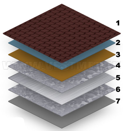 Структура металлочерепицы
