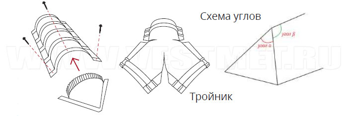 Сложные стыки коньков