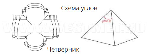 Сложные стыки коньков