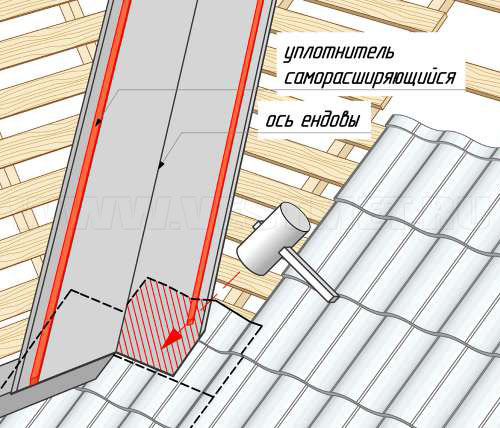 Уплотнитель для стыков кровли