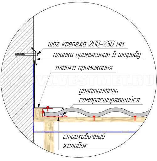 Боковое примыкание металлочерепицы к стене - фото 3