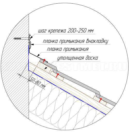 Верхнее примыкание металлочерепицы к стене