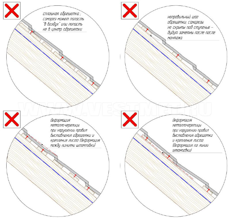 Ошибки крепления листов металлочерепицы