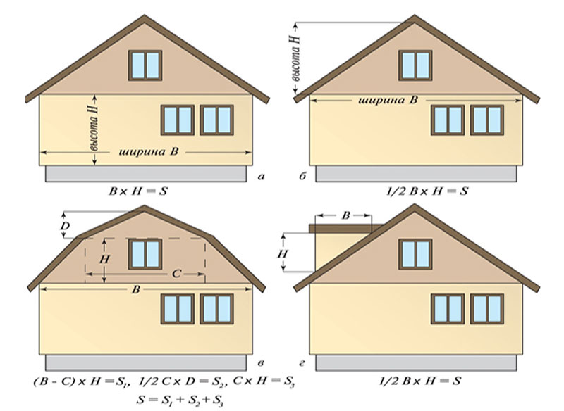 Как измерить фасад