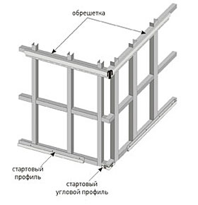 Установка обрешетки