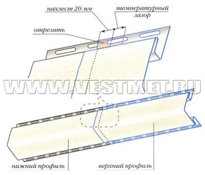 Стыкование внахлест вертикальных сайдинговых панелей (любых)