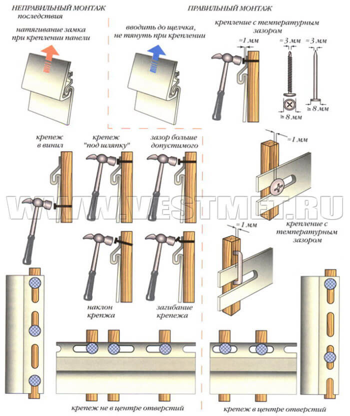 Крепление сайдинга