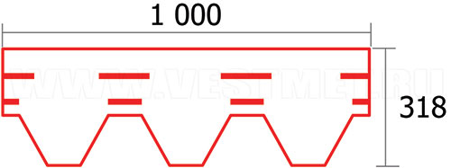 Размеры гонта и нарезка