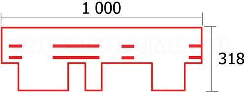 Размеры гонта и нарезка