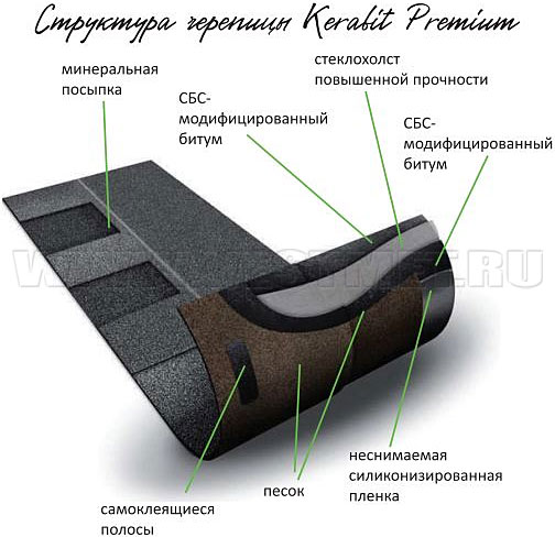 Структура черепицы Kerabit Premium