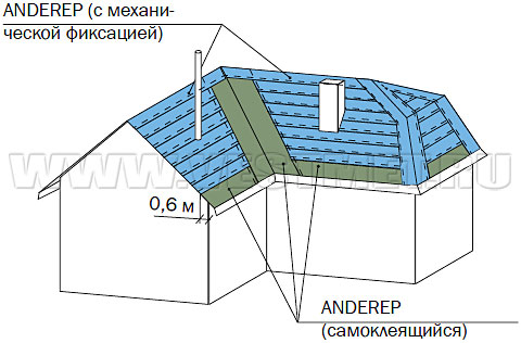 Монтаж подкладочного ковра