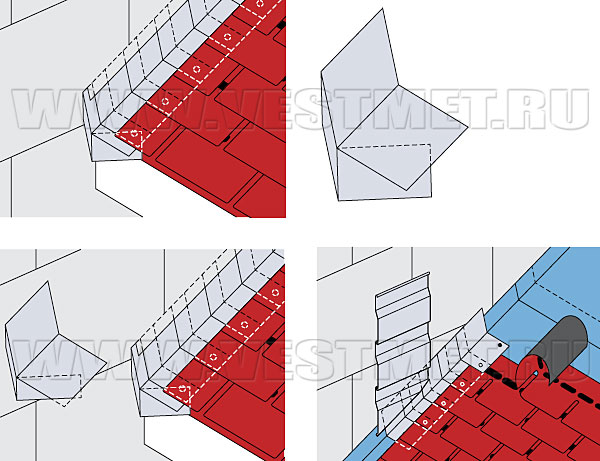 Укладка гибкой черепицы SHINGLAS - ливневой отбойник из металла