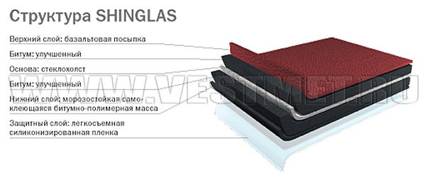 Структура гибкой черепицы ТЕХНОНИКОЛЬ SHINGLAS