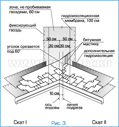 Ендова