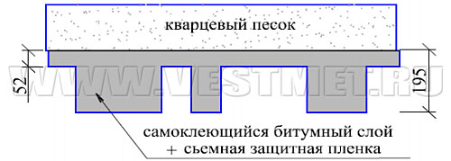 Гибкая черепица Nobil Tile АКЦЕНТ - схема гонта 2