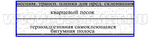 ШЕРВУД (Sherwood) - гибкая черепица с базальтовым гранулятом линии Nobil Tile - структура гонта