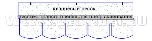 ВЕРОНА - гибкая черепица с базальтовым гранулятом линии Nobil Tile