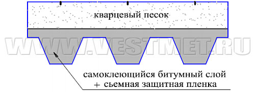 West - гибкая черепица с базальтовым гранулятом линии Nobil Tile