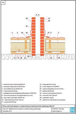 Узел 20. Примыкание кровли к кирпичному дымоходу. Сечение А-А