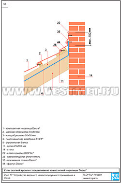 Узел 17. Устройство верхнего невентилируемого примыкания к
стене