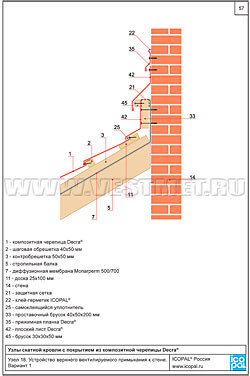 Узел 18. Устройство верхнего вентилируемого примыкания к стене. Вариант 1