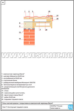 Узел 7. Конструкция торцевого свеса