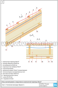 Состав кровли. Утепленная мансарда