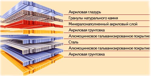 Metrobond