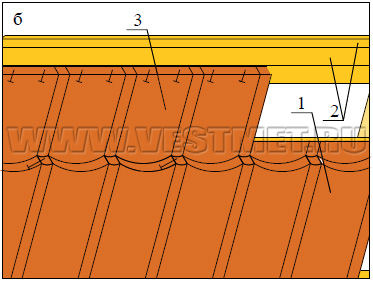 Монтаж черепицы на коньке