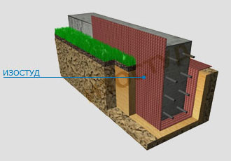 Мембрана Изостуд - защита фундамента дома
