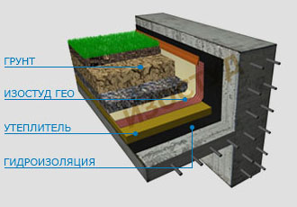 Мембрана Изостуд - зеленая кровля