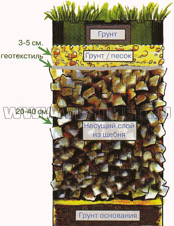 Укладка газонной решетки