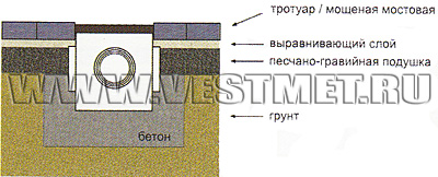 Инструкция по установке дождеприемника