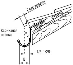 Карнизная планка