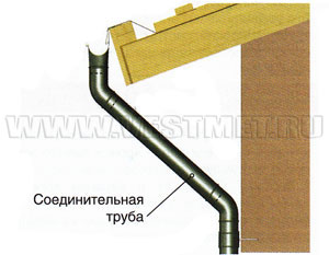 Соединительная труба и колено трубы