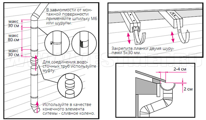 Рисунок 5 - завершение монтажа