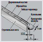 Основные принципы монтажа